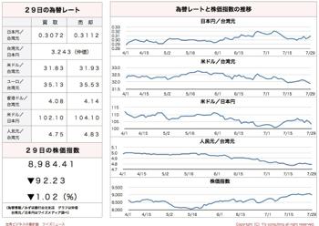 /date/2016/07/29/stock_2.jpg