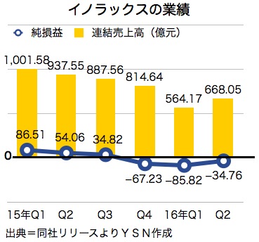 /date/2016/08/01/sales_2.jpg