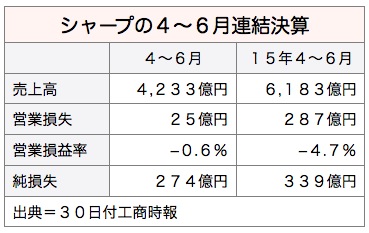 /date/2016/08/01/sharp_2.jpg