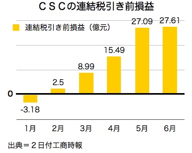 /date/2016/08/02/csc_2.jpg