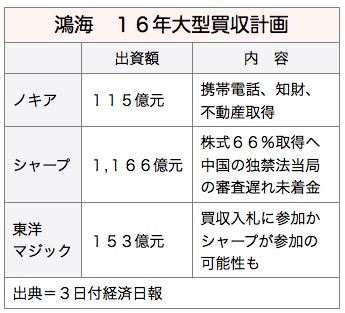 /date/2016/08/03/foxconn_2.jpg