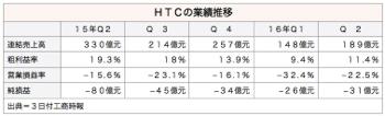/date/2016/08/03/htc_2.jpg