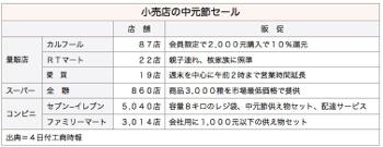 /date/2016/08/04/retail_2.jpg