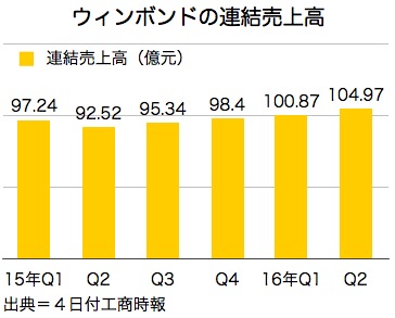 /date/2016/08/04/sales_2.jpg