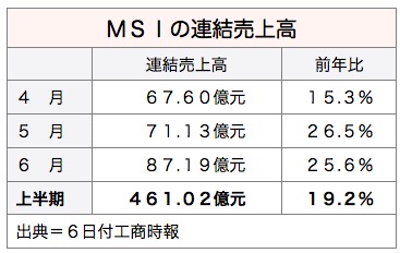 /date/2016/08/08/msi_2.jpg