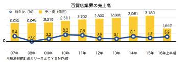 /date/2016/08/08/sales_2.jpg