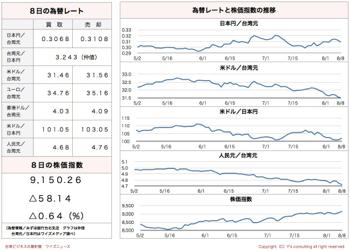 /date/2016/08/08/stock_2.jpg