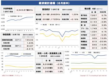 /date/2016/08/09/statistics1_2.jpg