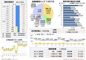 /date/2016/08/09/statistics2_2.jpg