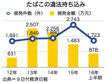 /date/2016/08/09/tobacco_2.jpg