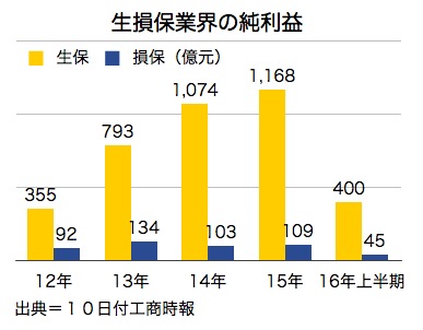 /date/2016/08/10/insurance_2.jpg