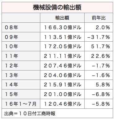 /date/2016/08/10/machine_2.jpg