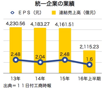 /date/2016/08/11/sales_2.jpg