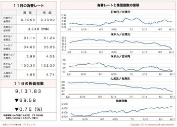 /date/2016/08/11/stock_2.jpg