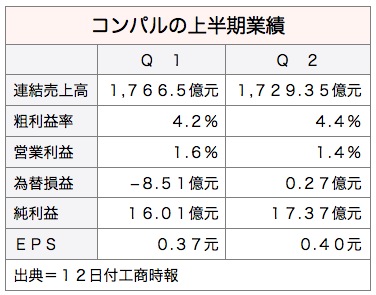 /date/2016/08/12/compal_2.jpg