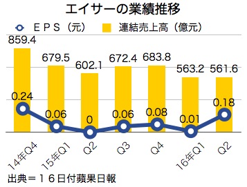 /date/2016/08/16/acer_2.jpg