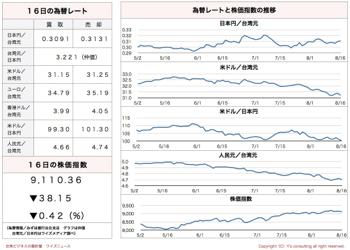/date/2016/08/16/stock_2.jpg