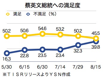 /date/2016/08/16/tsai_2.jpg