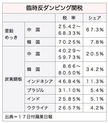 /date/2016/08/17/antidumping_2.jpg