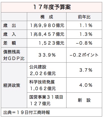 /date/2016/08/19/budget_2.jpg
