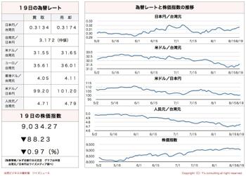 /date/2016/08/19/stock_2.jpg