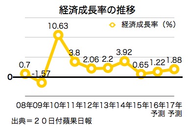 /date/2016/08/22/gdp_2.jpg