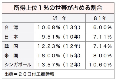 /date/2016/08/22/income_2.jpg