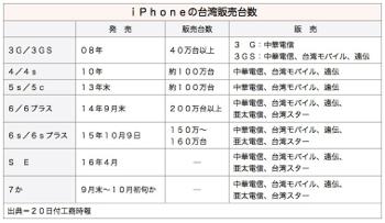 /date/2016/08/22/iphone_2.jpg