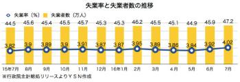 /date/2016/08/22/unemployment_2.jpg