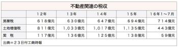 /date/2016/08/23/realestate_2.jpg