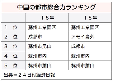 /date/2016/08/24/cities_2.jpg