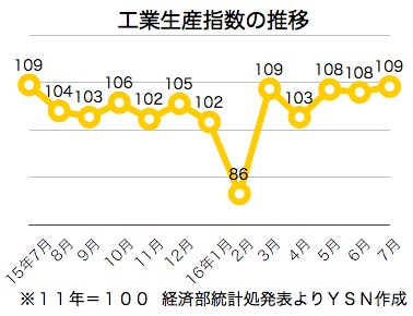 /date/2016/08/24/industry_2.jpg
