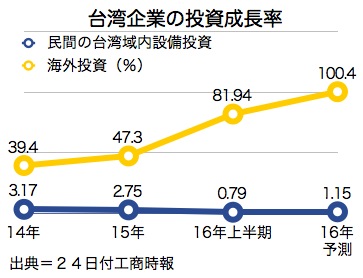 /date/2016/08/24/investment_2.jpg