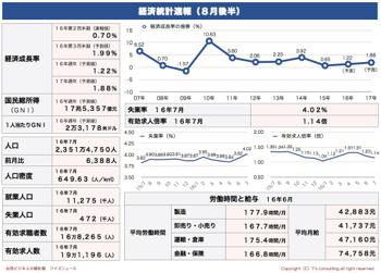 /date/2016/08/24/statistics1_2.jpg