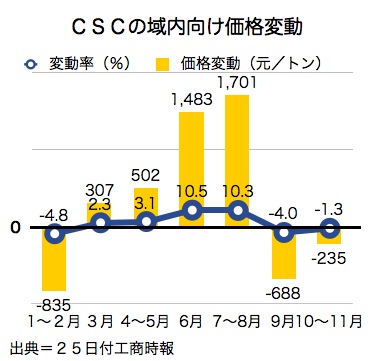 /date/2016/08/25/csc_2.jpg