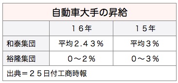/date/2016/08/25/salary_2.jpg