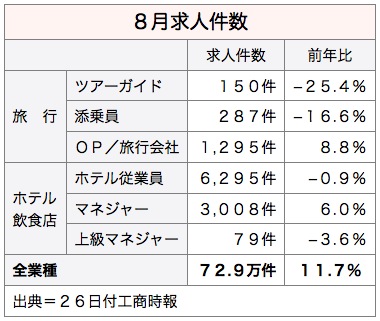 /date/2016/08/26/employment_2.jpg