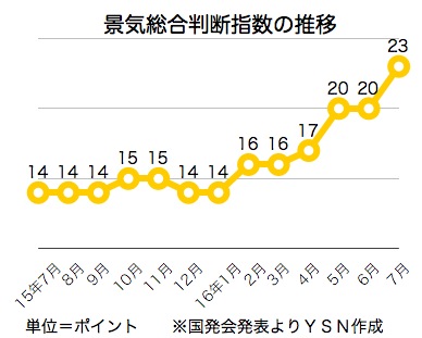 /date/2016/08/29/economy_2.jpg