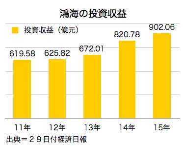 /date/2016/08/29/foxconn_2.jpg