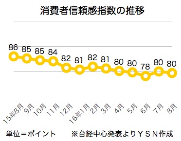 /date/2016/08/30/consumer_2.jpg
