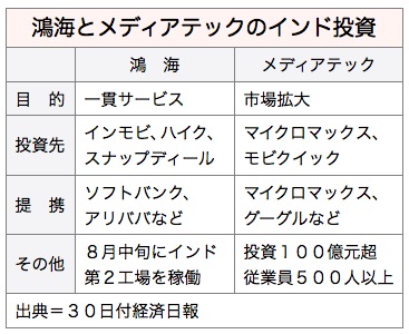 /date/2016/08/30/foxconn_2.jpg