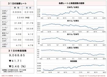 /date/2016/08/31/stock_2.jpg
