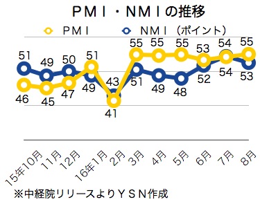/date/2016/09/02/pmi_2.jpg