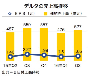 /date/2016/09/02/sales_2.jpg