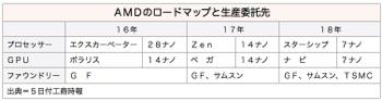 /date/2016/09/05/amd_2.jpg