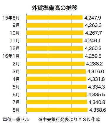 /date/2016/09/06/currency_2.jpg