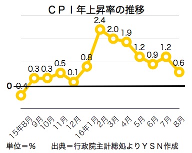 /date/2016/09/07/cpi_2.jpg