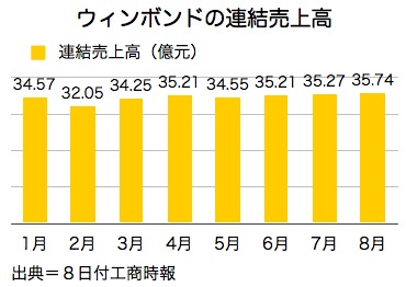 /date/2016/09/08/sales_2.jpg