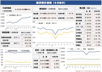 /date/2016/09/08/statistics1_2.jpg