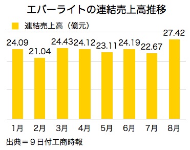 /date/2016/09/09/light_2.jpg